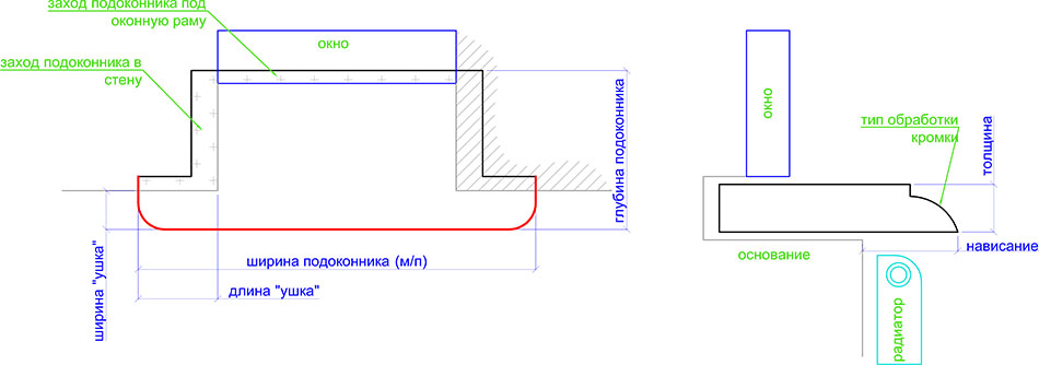 Схема установки подоконника из кварца